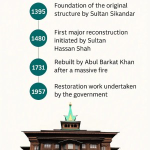 Mir Sayyid Ali Hamadani