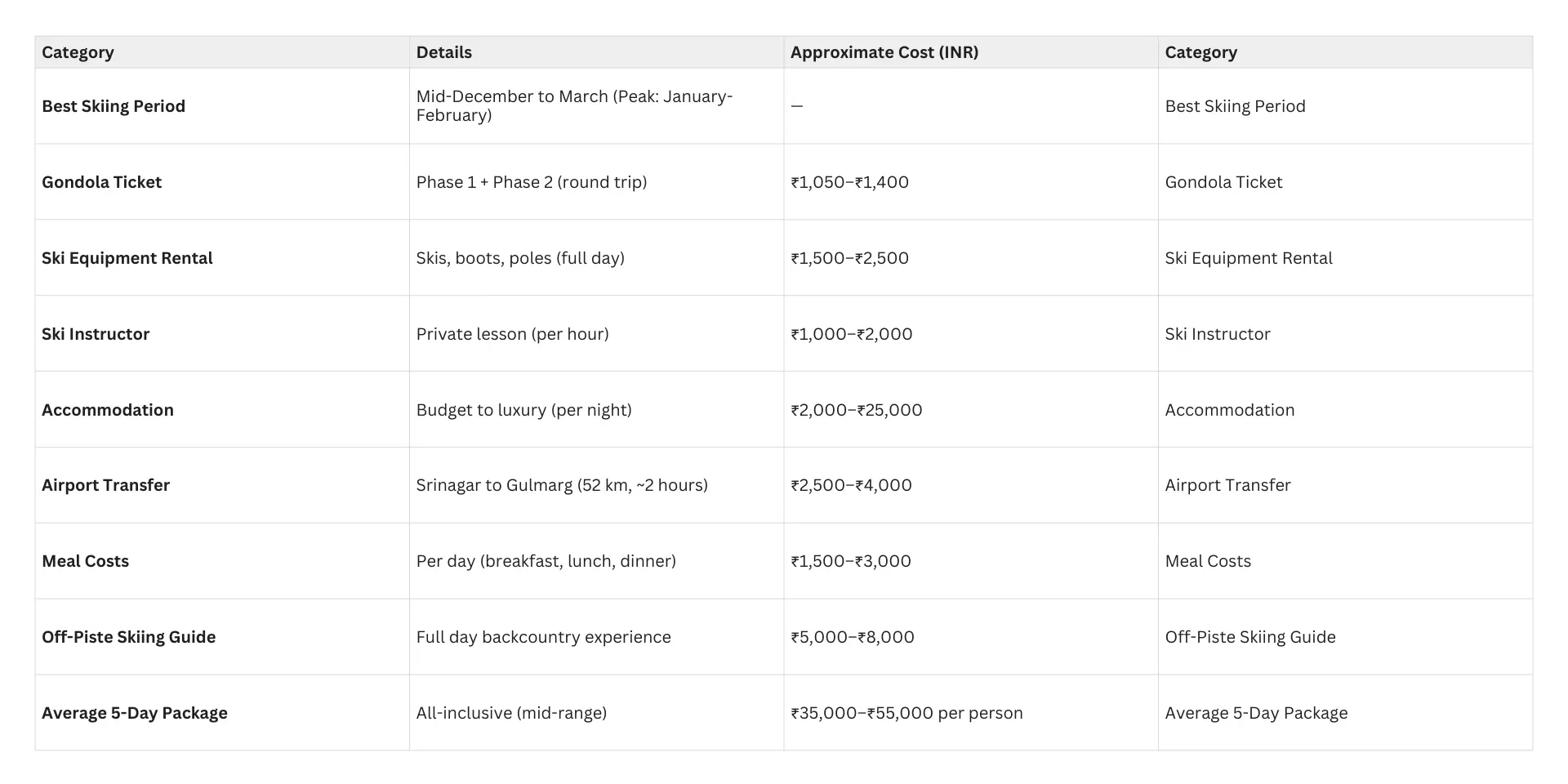 Gulmarg Skiing Package
