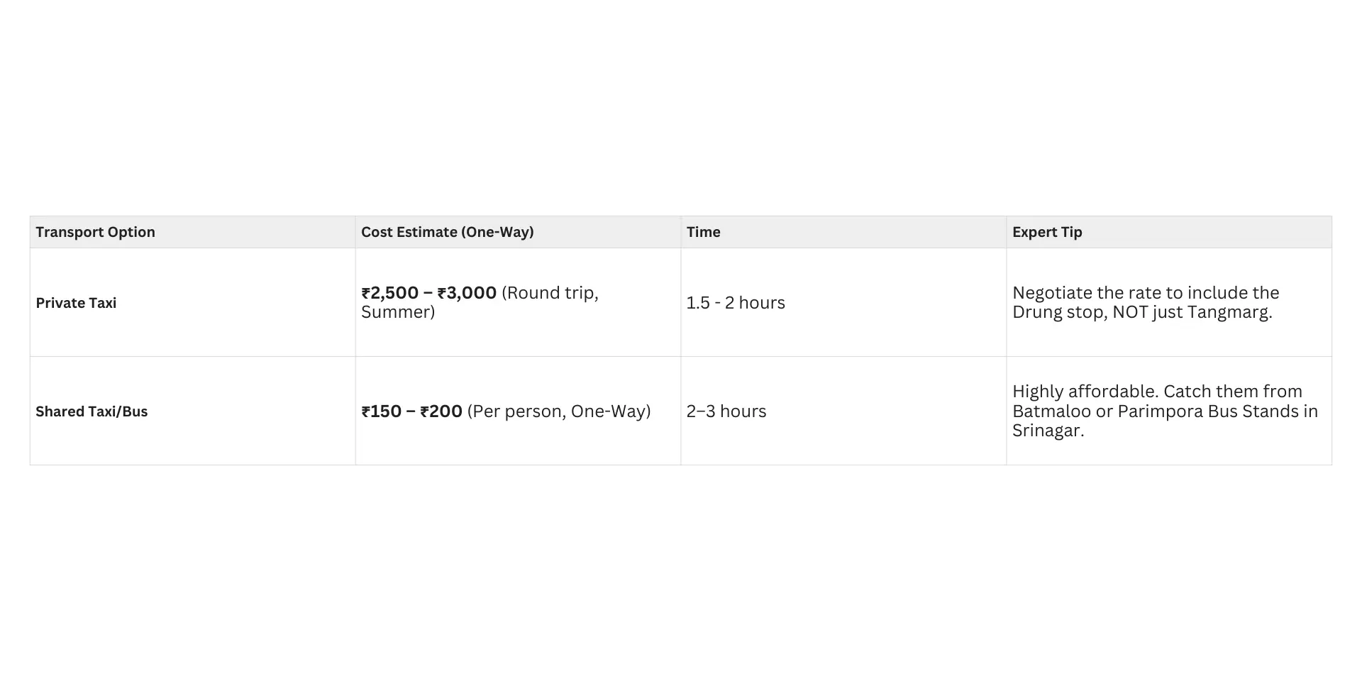 Is Drung Waterfall Safe